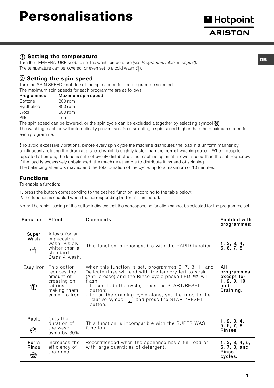 Personalisations | Hotpoint Ariston AVTL 83 User Manual | Page 7 / 72