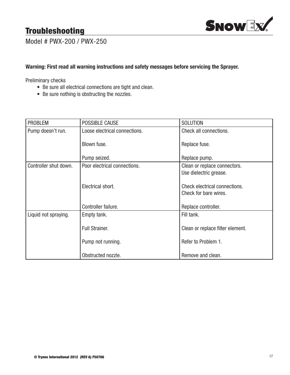Troubleshooting | SnowEx PWX-250 User Manual | Page 17 / 28