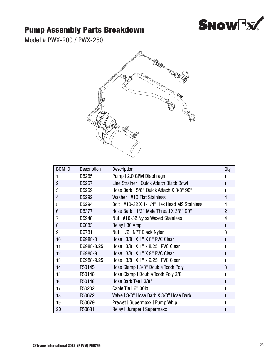 Pump assembly parts breakdown, Bom id description description | SnowEx PWX-250 User Manual | Page 25 / 28