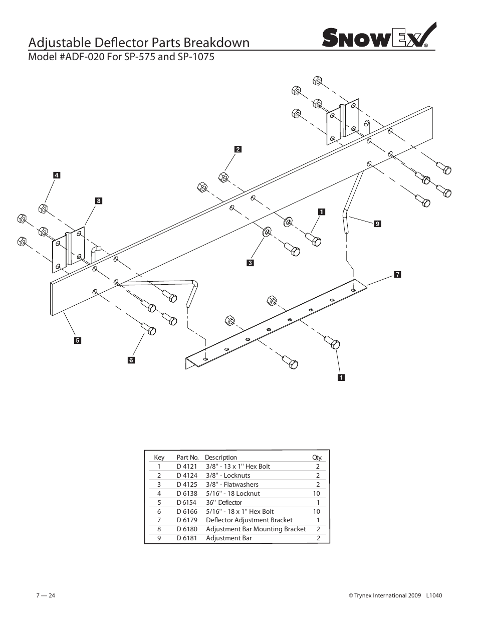 Adjustable deflector parts breakdown | SnowEx Junior 325 User Manual | Page 24 / 51