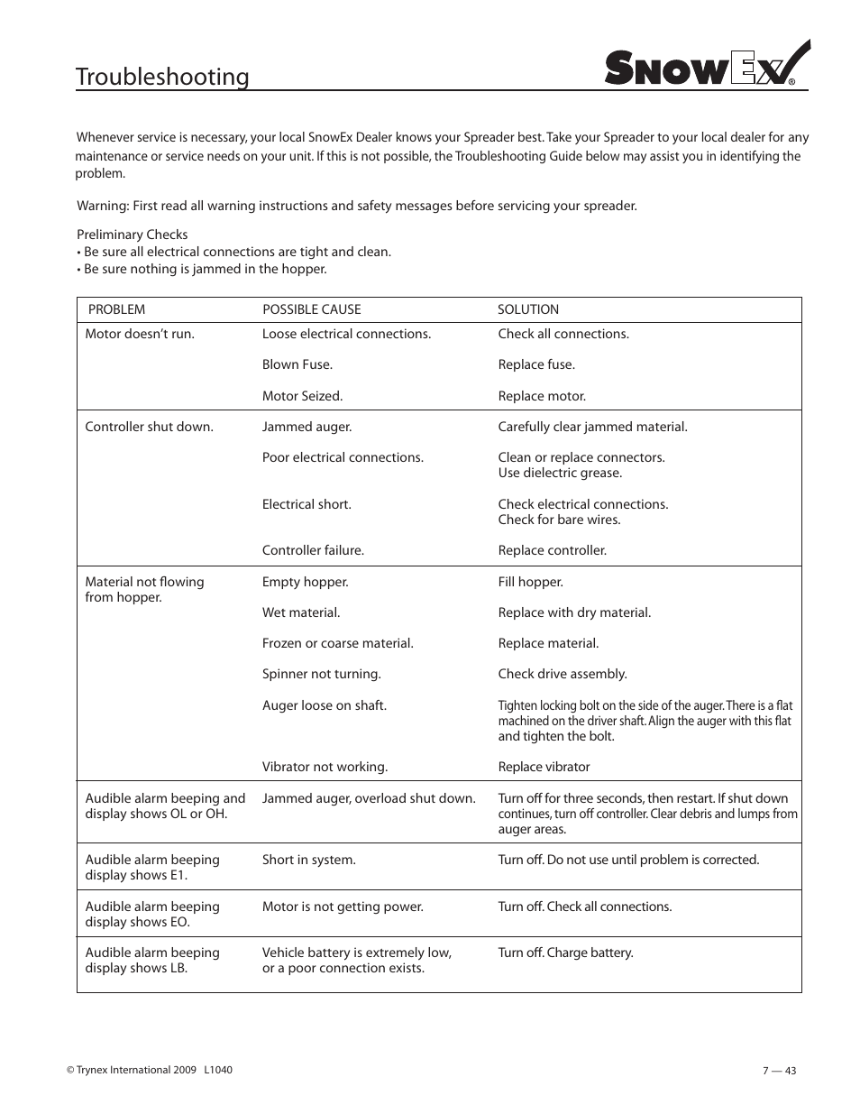 Troubleshooting | SnowEx Junior 325 User Manual | Page 43 / 51