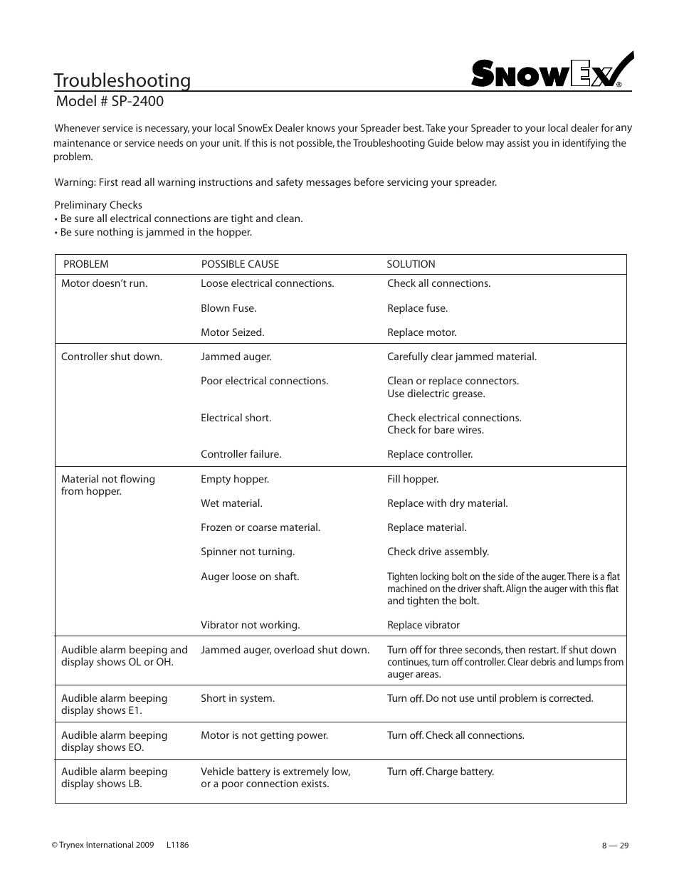 Troubleshooting, Model # sp-2400 | SnowEx SP-2400 User Manual | Page 29 / 35
