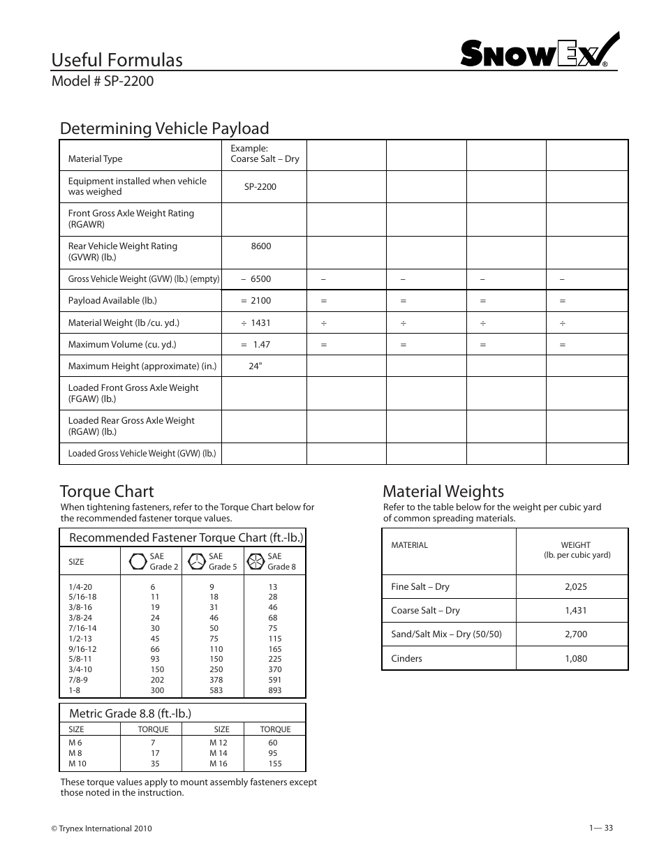 Useful formulas, Determining vehicle payload torque chart, Material weights | Model # sp-2200, Recommended fastener torque chart (ft.-lb.), Metric grade 8.8 (ft.-lb.) | SnowEx SP-2200 User Manual | Page 33 / 36