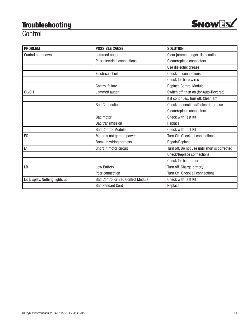 Troubleshooting control | SnowEx SP-7000 Owners Manual User Manual | Page 11 / 16