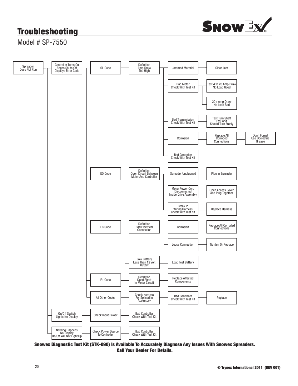 Troubleshooting, Model # sp-7550 | SnowEx SP-7550 User Manual | Page 20 / 36