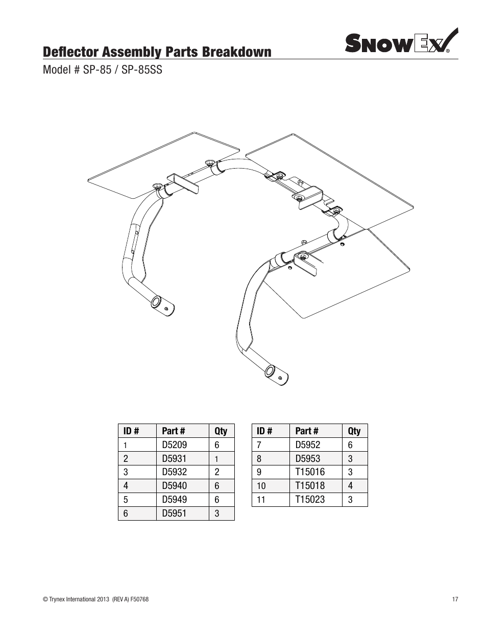 Deflector assembly parts breakdown, Model # sp-85 / sp-85ss | SnowEx SP-85SS User Manual | Page 17 / 28