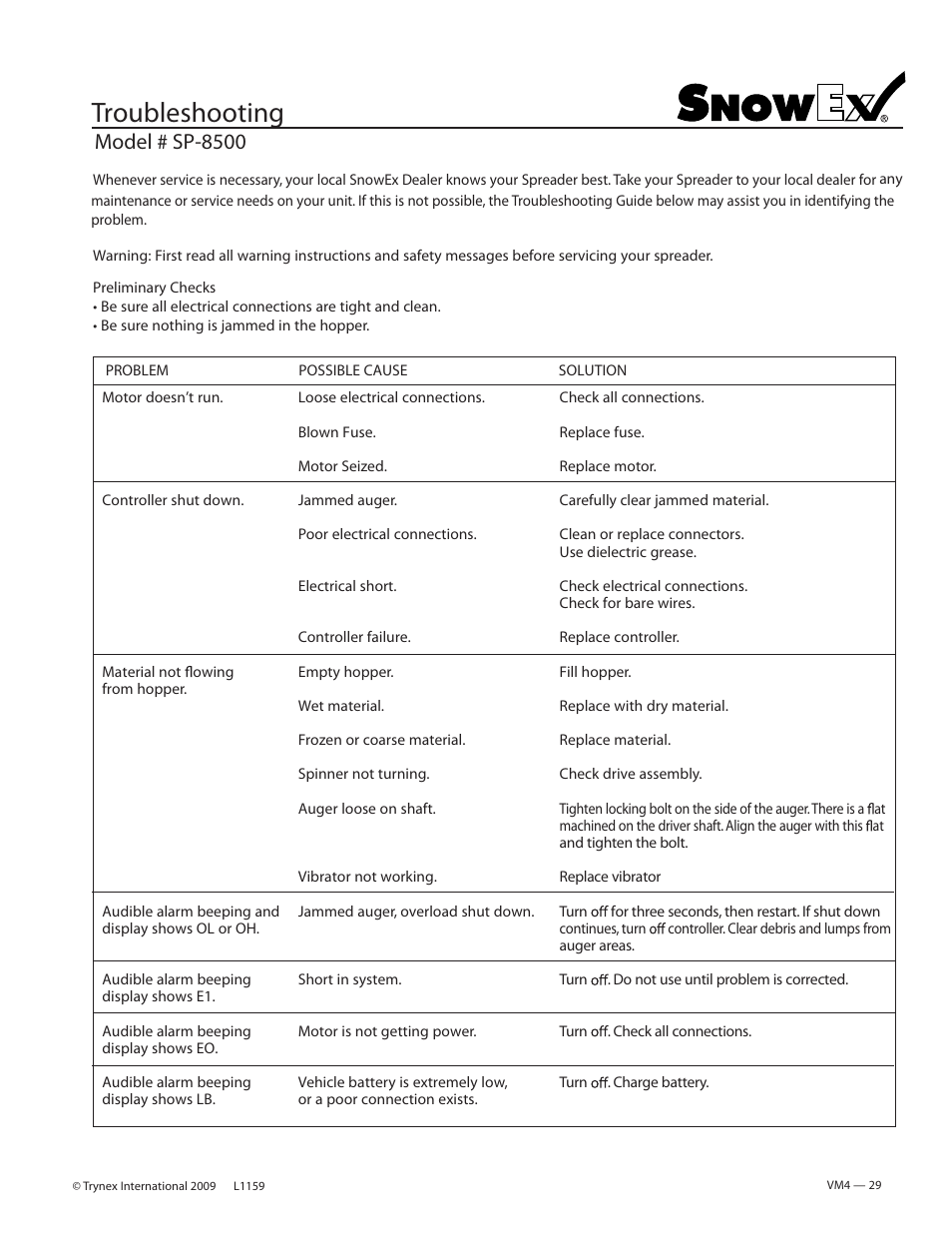 Troubleshooting, Model # sp-8500 | SnowEx SP-8500 User Manual | Page 28 / 34