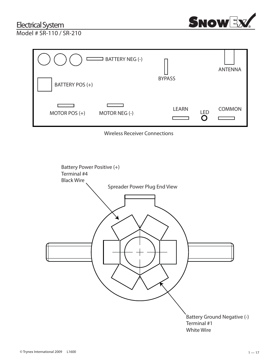 Electrical system | SnowEx SR-210 User Manual | Page 17 / 28
