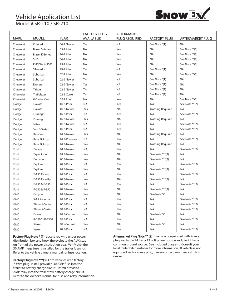 Vehicle application list | SnowEx SR-210 User Manual | Page 5 / 28