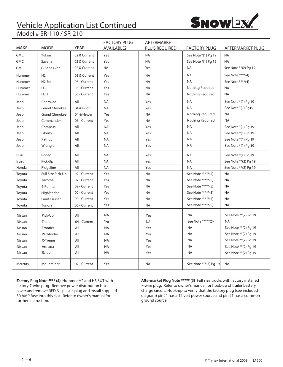 Vehicle application list continued | SnowEx SR-210 User Manual | Page 6 / 28