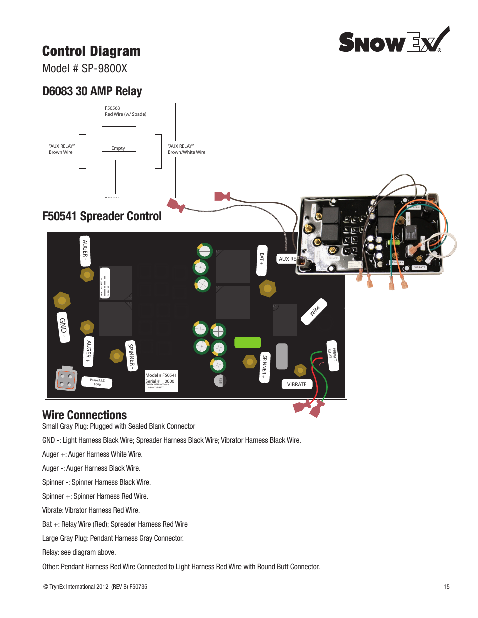 Control diagram, Model # sp-9800x | SnowEx SP-9800X User Manual | Page 15 / 40