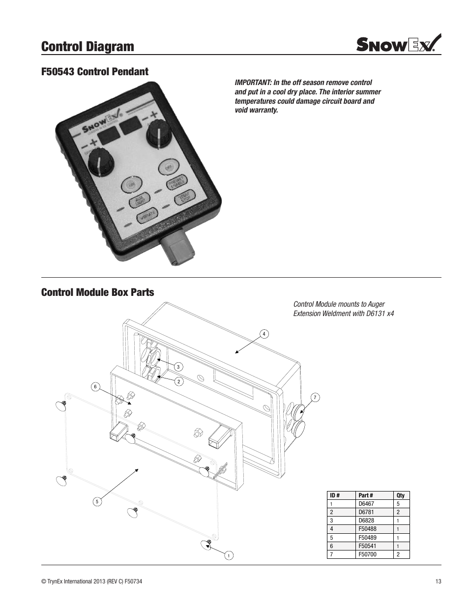 Control diagram | SnowEx SP-9500X User Manual | Page 13 / 40
