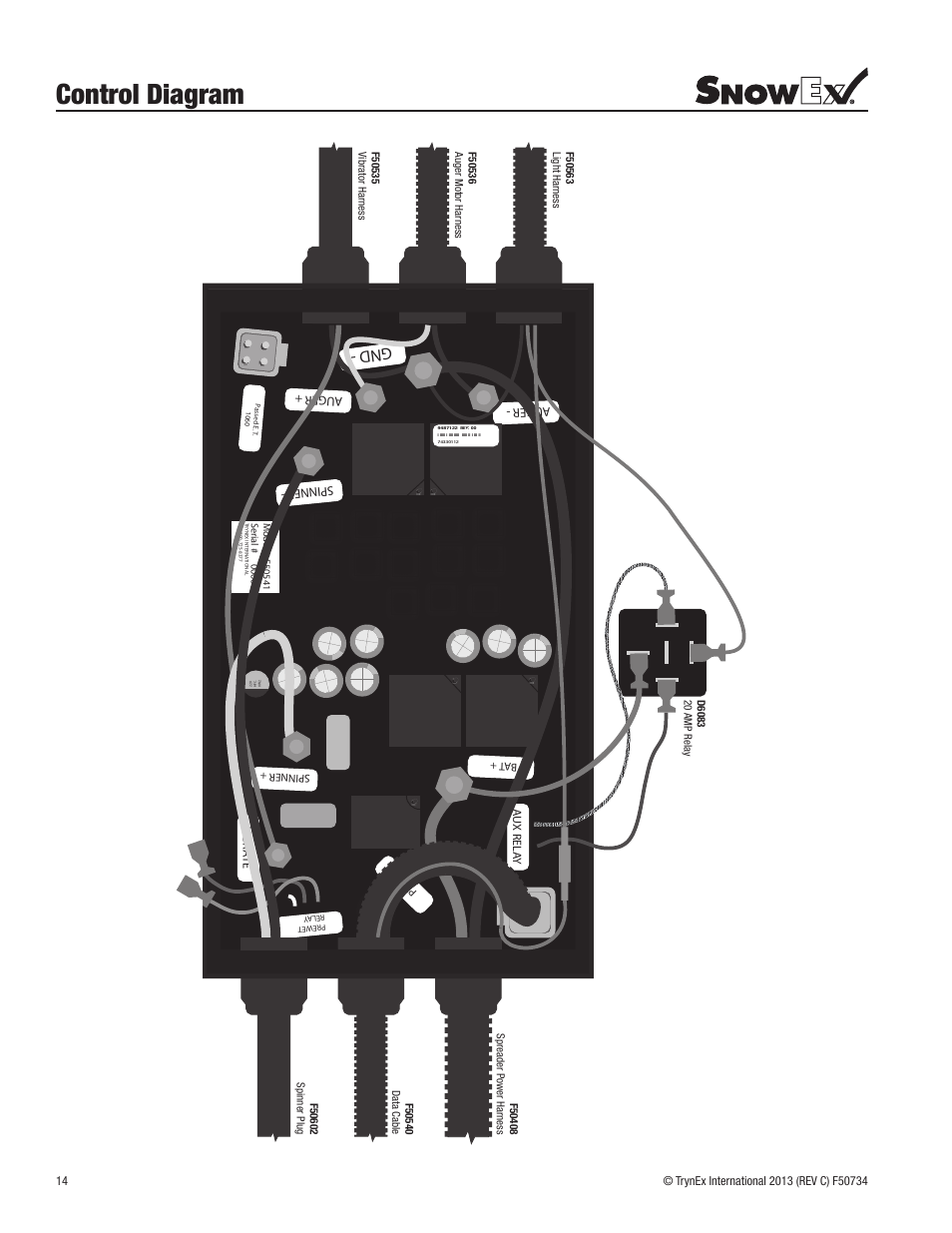 Control diagram | SnowEx SP-9500X User Manual | Page 14 / 40