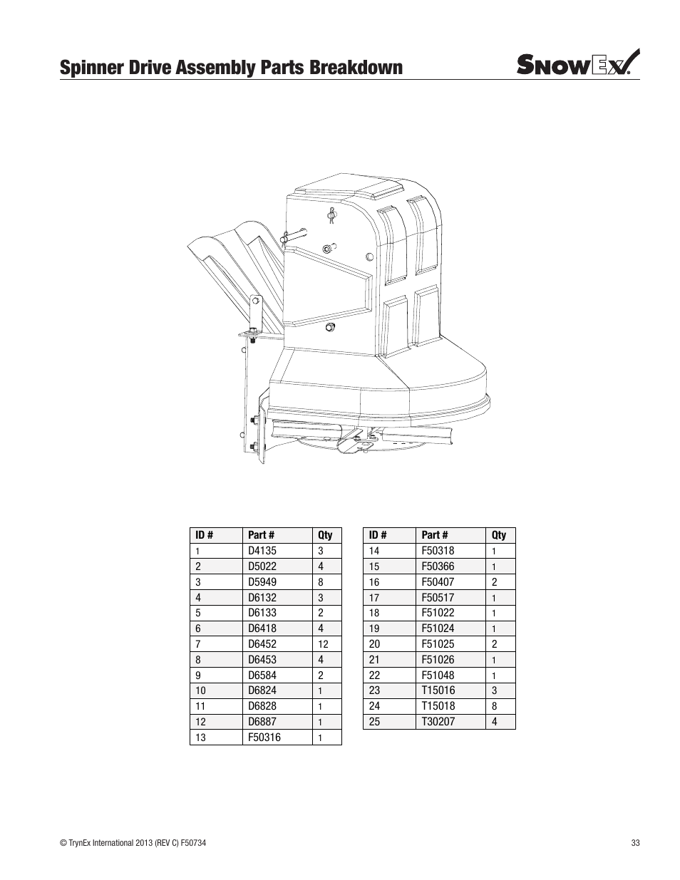 Spinner drive assembly parts breakdown | SnowEx SP-9500X User Manual | Page 33 / 40
