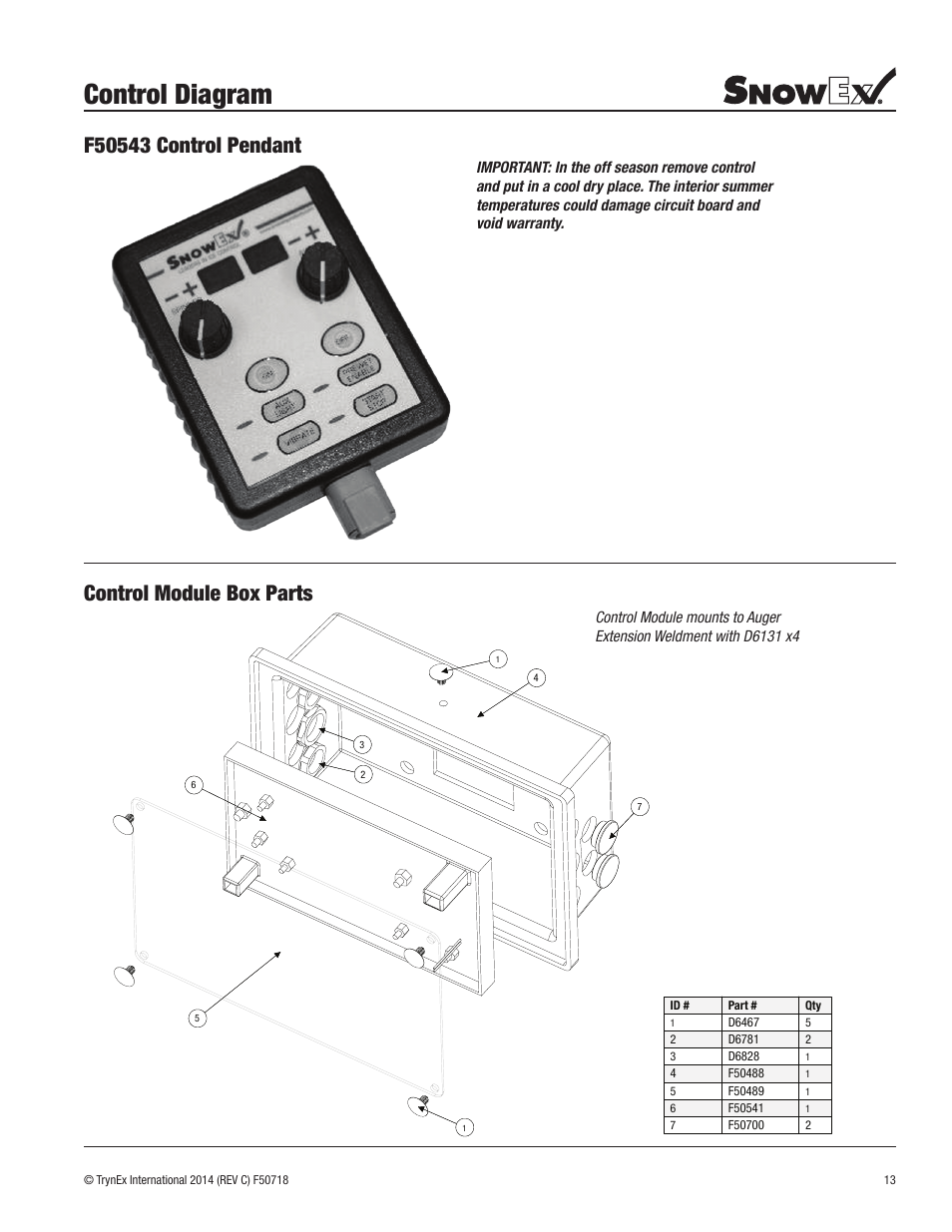 Control diagram | SnowEx SP-9300X User Manual | Page 13 / 40