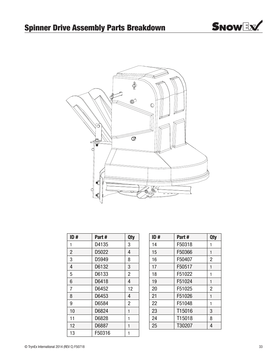 Spinner drive assembly parts breakdown | SnowEx SP-9300X User Manual | Page 33 / 40