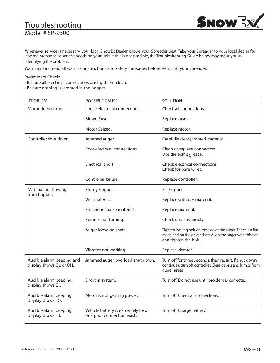 Troubleshooting, Model # sp-9300 | SnowEx SP-9300 User Manual | Page 31 / 40