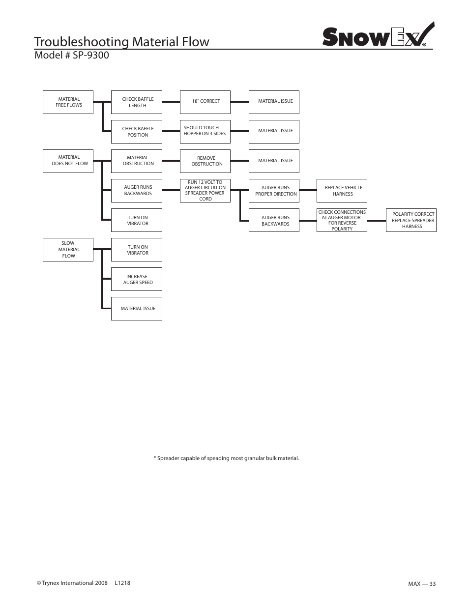 Troubleshooting material flow, Model # sp-9300 | SnowEx SP-9300 User Manual | Page 33 / 40
