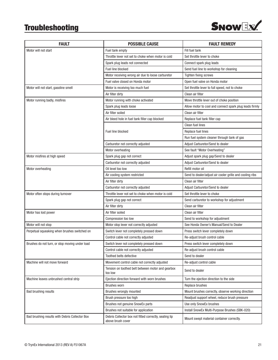 Troubleshooting | SnowEx SS-4000 User Manual | Page 21 / 24