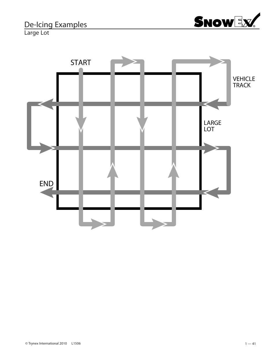 De-icing examples, Start end | SnowEx VSS-3000 User Manual | Page 41 / 48