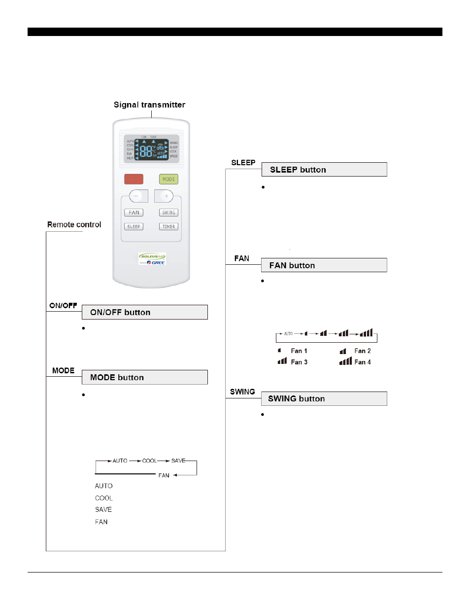 Operating the remote control | SoleusAir SG-TTW-10ESE User Manual | Page 10 / 15