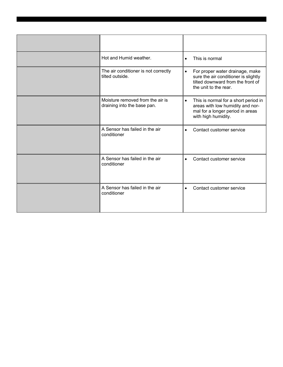 Troubleshooting | SoleusAir SG-TTW-10ESE User Manual | Page 14 / 15