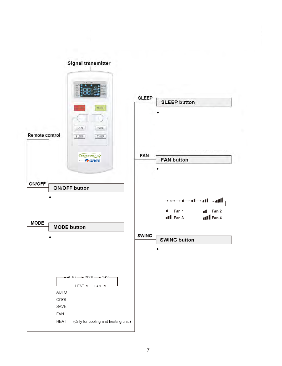 Operating the remote control | SoleusAir SG-TTW-12ESEZ-26 User Manual | Page 10 / 17