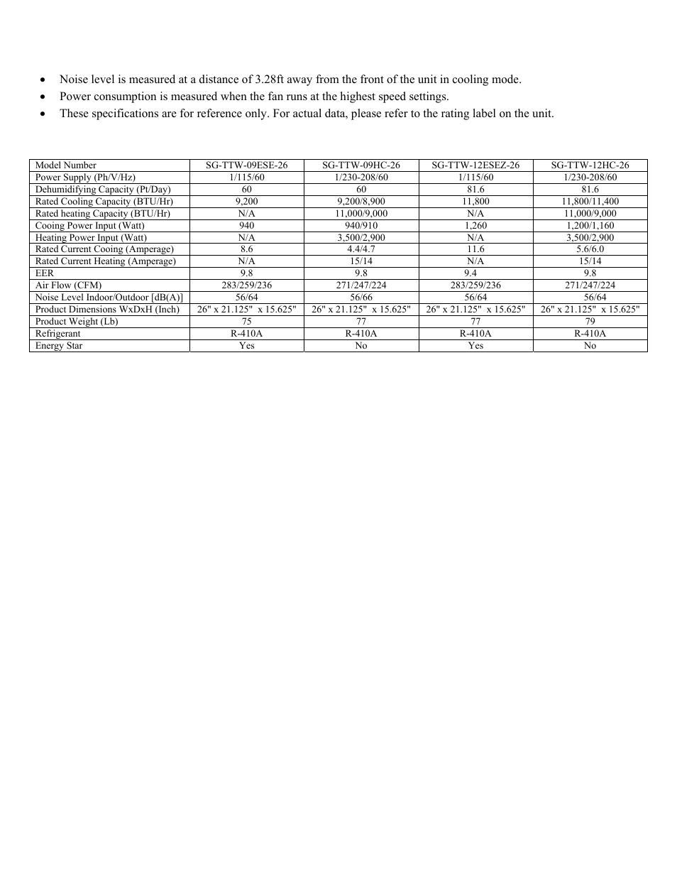 Specifications | SoleusAir SG-TTW-12ESEZ-26 User Manual | Page 3 / 17