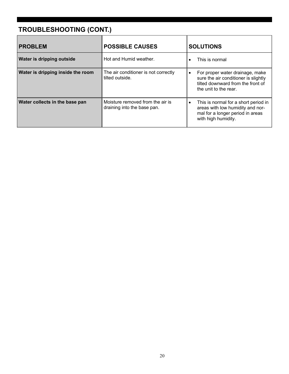 Troubleshooting (cont.) | SoleusAir SG-WAC-25ESE-C User Manual | Page 21 / 24