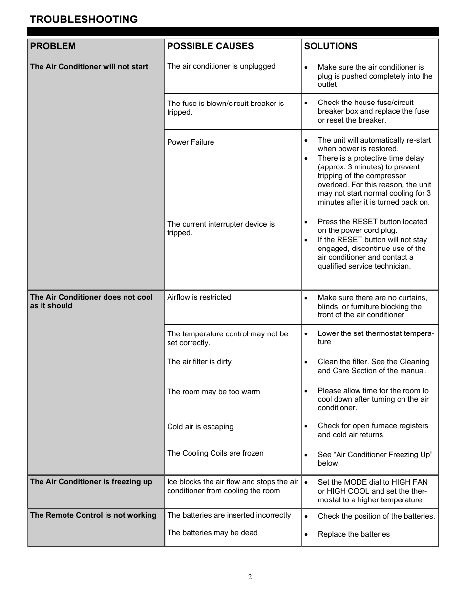 Troubleshooting | SoleusAir SG-CAC-08ESE User Manual | Page 21 / 23