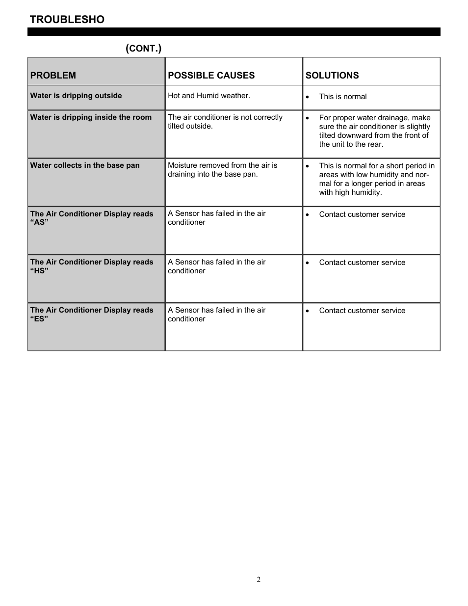 Troublesho | SoleusAir SG-CAC-08ESE User Manual | Page 22 / 23