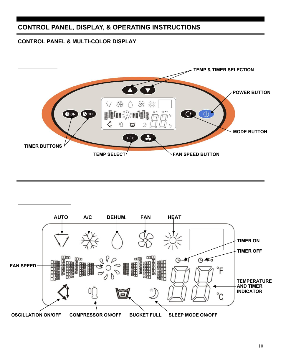 Control panel, display, & operating instructions | SoleusAir LX-140 User Manual | Page 10 / 18
