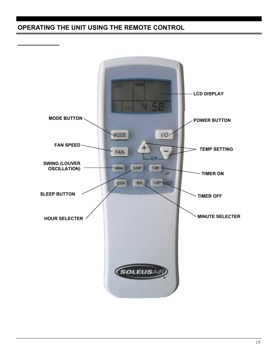Operating the unit using the remote control | SoleusAir LX-140 User Manual | Page 15 / 18