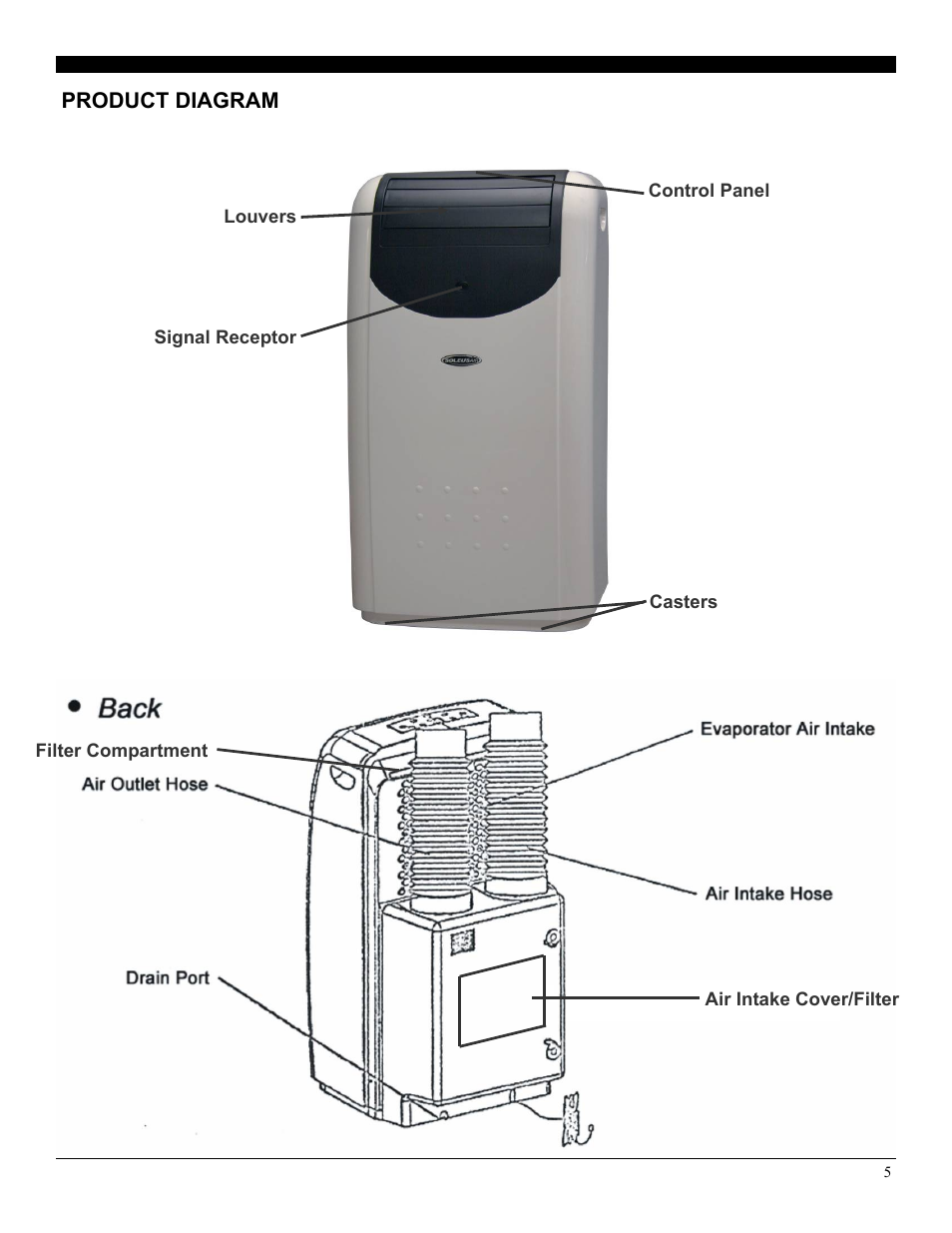 Product diagram | SoleusAir LX-140 User Manual | Page 5 / 18