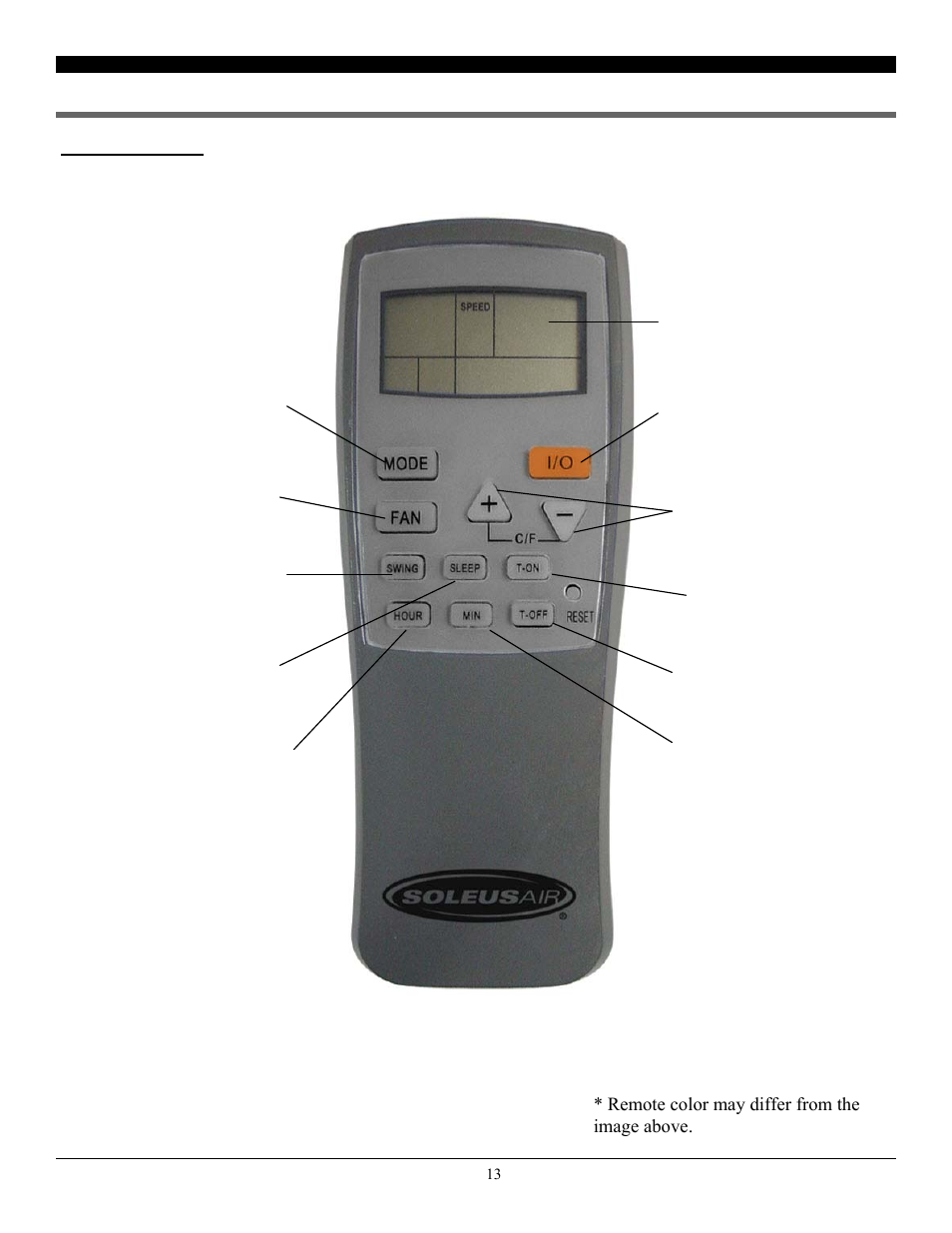 Operating the unit using the remote control | SoleusAir PH5-13R-32D User Manual | Page 13 / 16