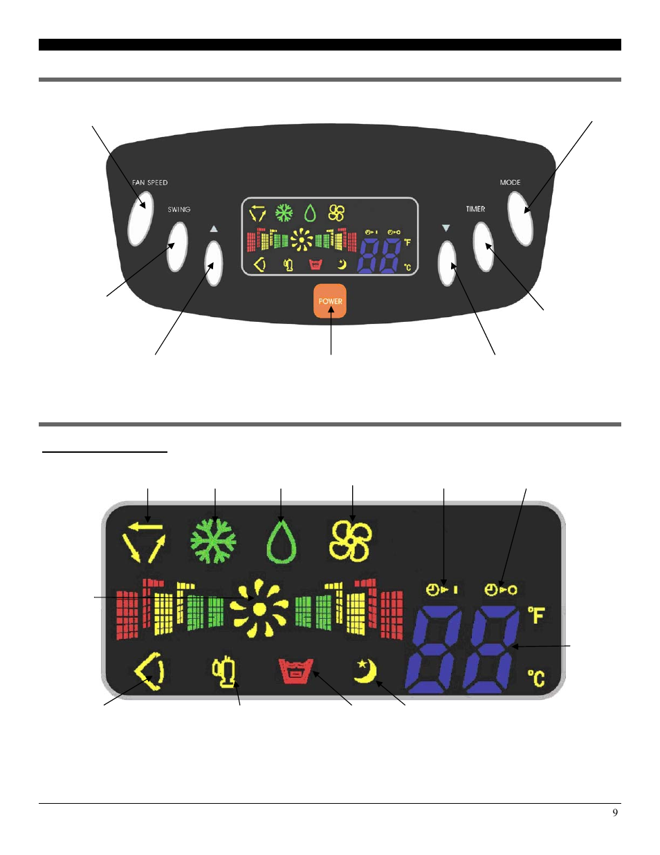 Control panel, display, & operating instructions | SoleusAir PE2-10R-32 User Manual | Page 9 / 16
