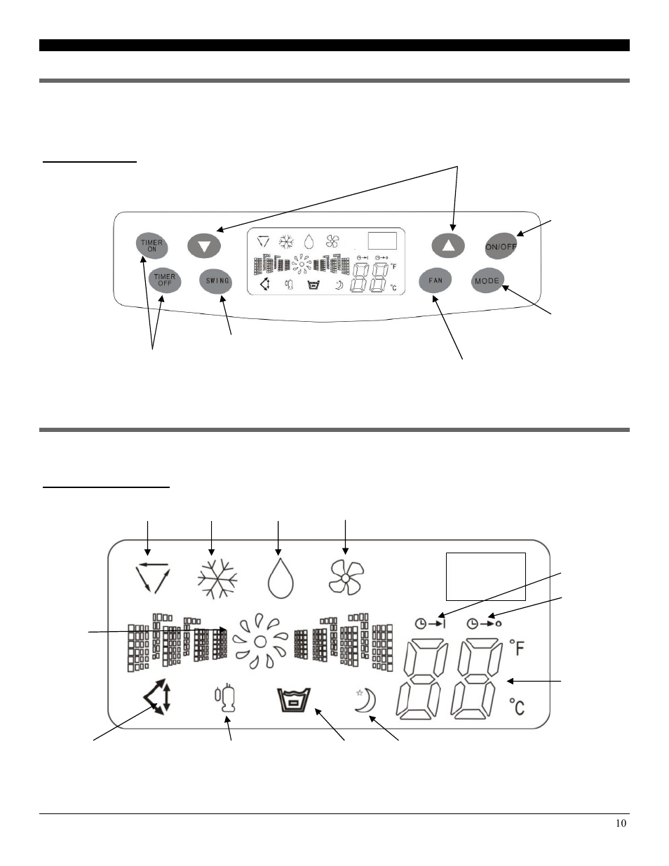 Control panel, display, & operating instructions | SoleusAir PE3-12R-03 User Manual | Page 10 / 17