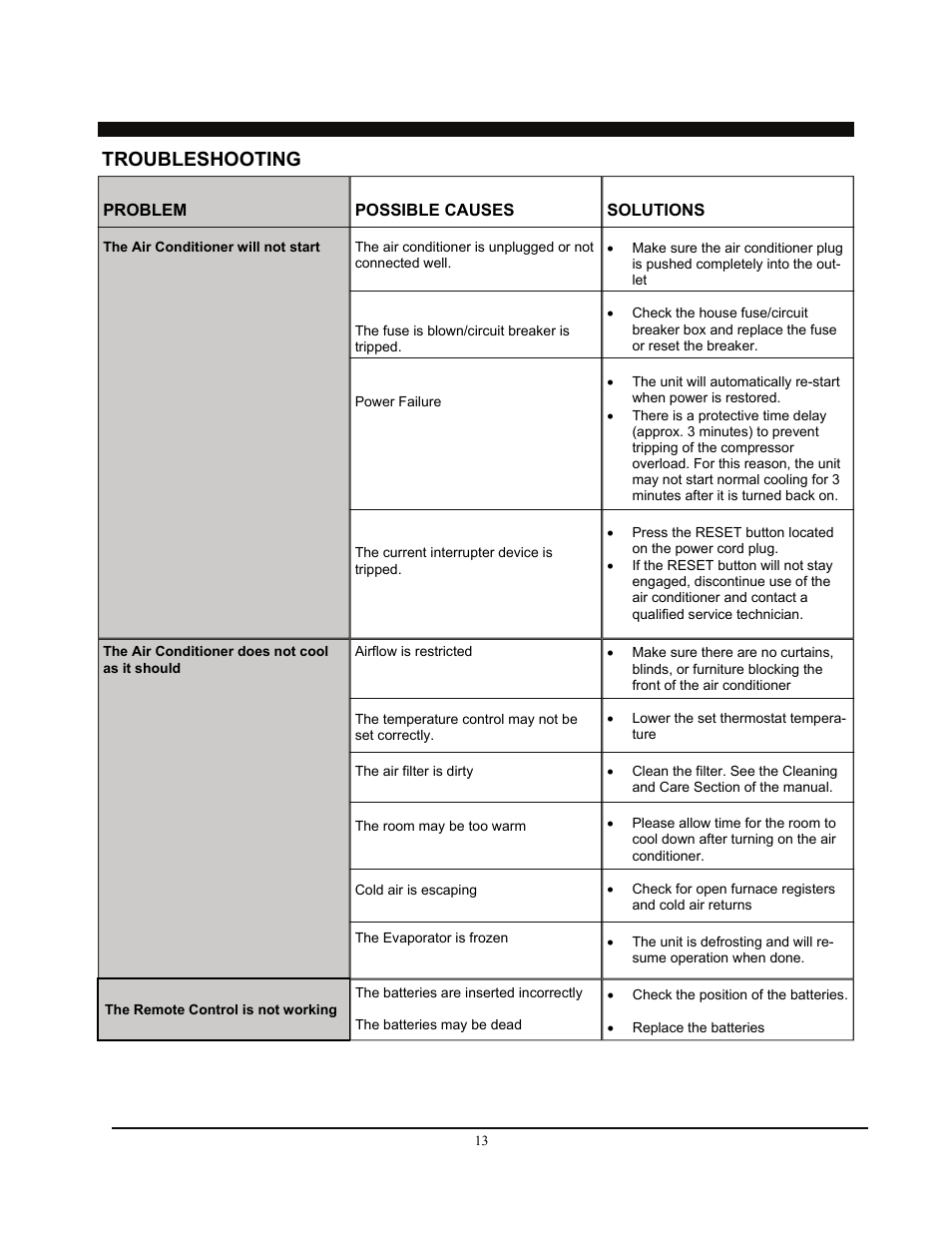 Troubleshooting | SoleusAir SG-PAC-08E3 User Manual | Page 13 / 16