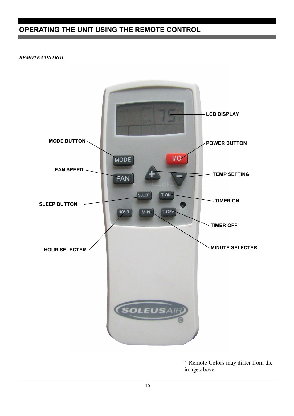 Operating the unit using the remote control | SoleusAir SE-PAC-08E9 User Manual | Page 10 / 15