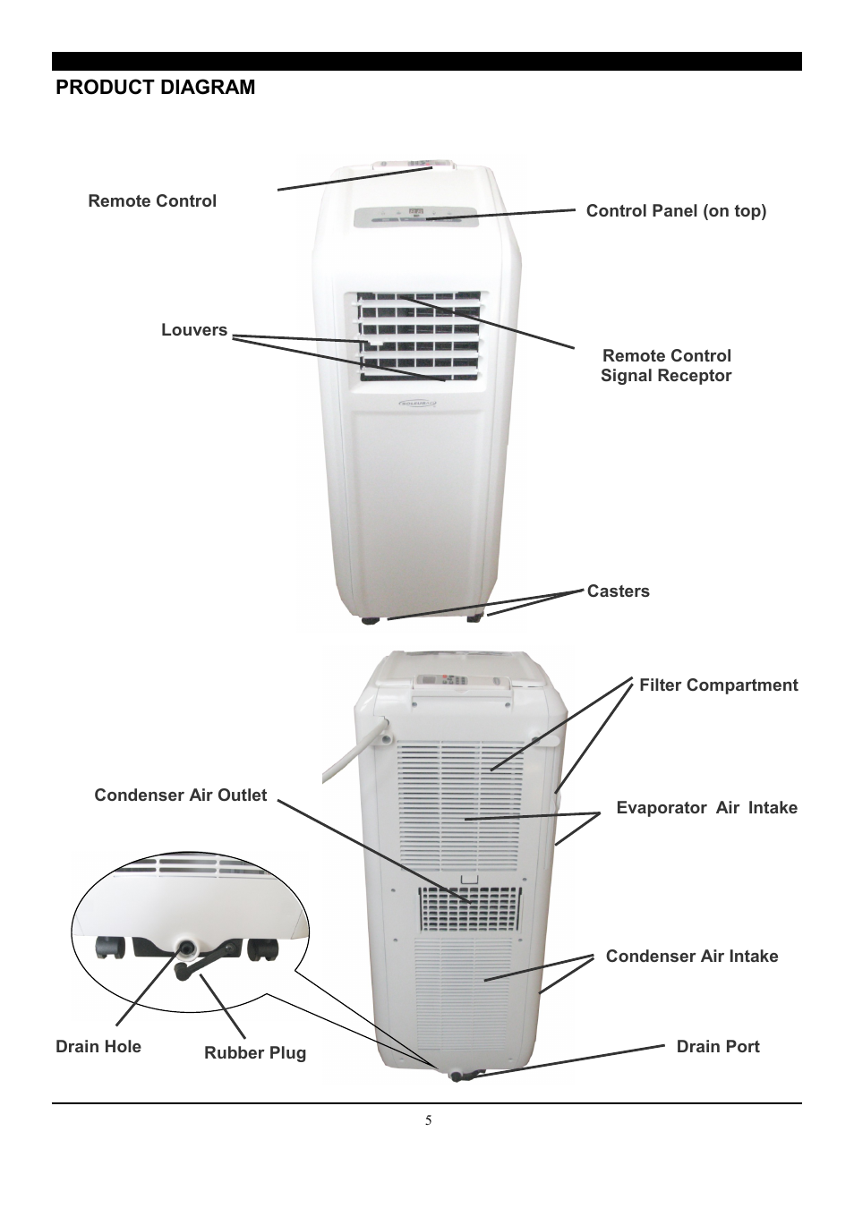 Product diagram | SoleusAir SE-PAC-08E9 User Manual | Page 5 / 15