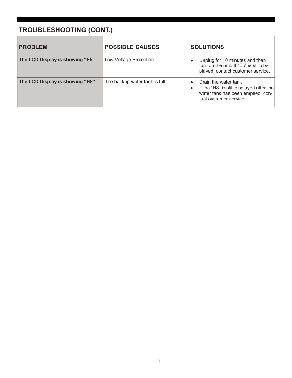 Troubleshooting (cont.) | SoleusAir SG-PAC-10E2 User Manual | Page 17 / 18