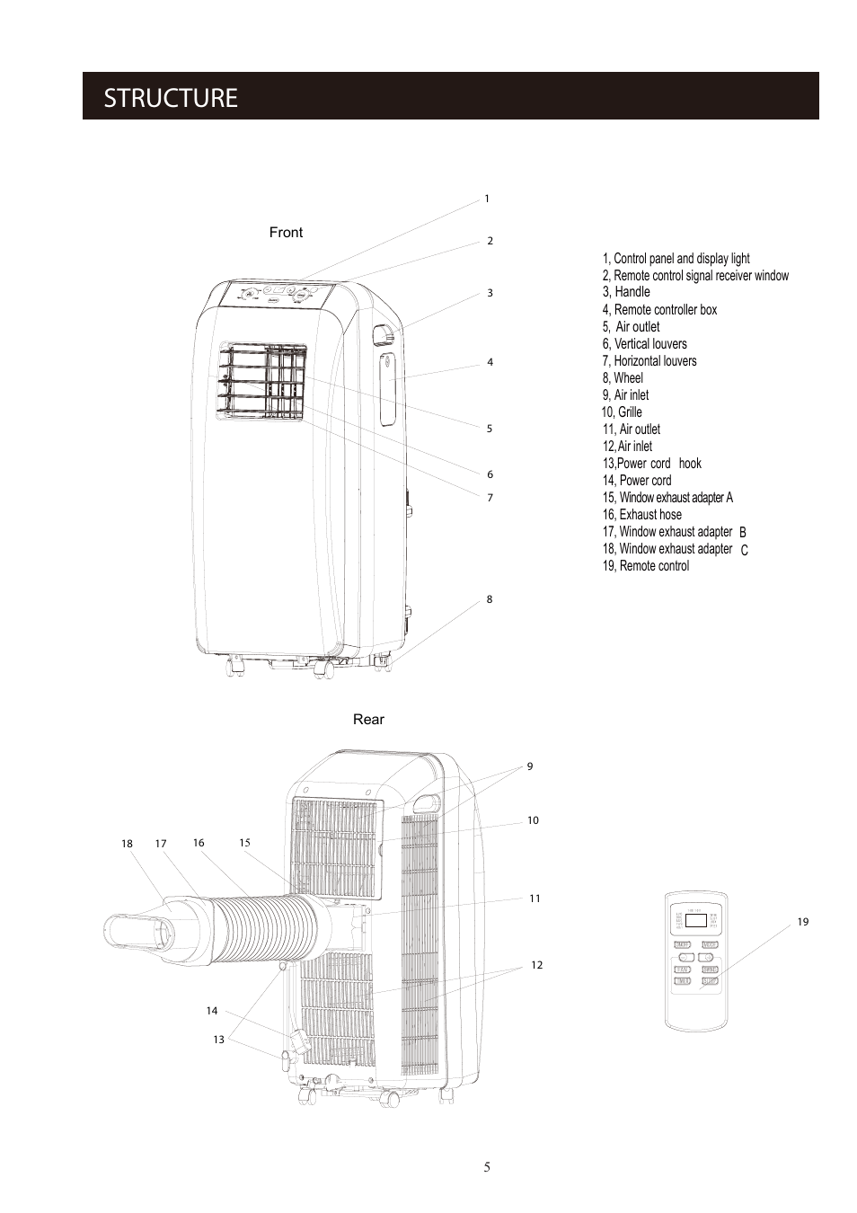 Structure | SoleusAir SG-PAC-10E2 User Manual | Page 5 / 18
