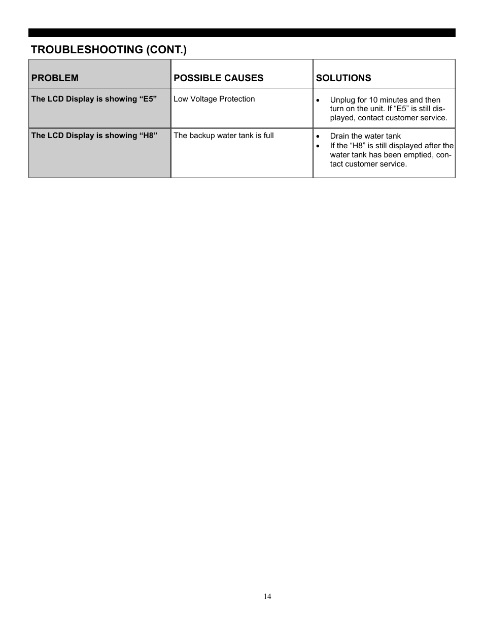 Troubleshooting (cont.) | SoleusAir SG-PAC-10E5 User Manual | Page 14 / 15