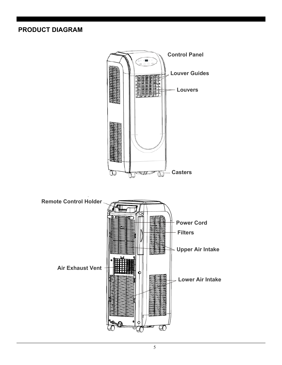 Product diagram | SoleusAir SG-PAC-10E5 User Manual | Page 5 / 15