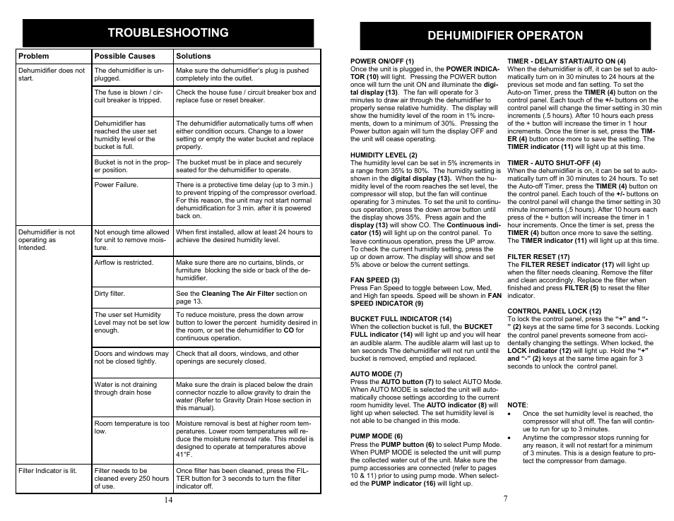 Troubleshooting, Dehumidifier operaton | SoleusAir SG-DEH-70EIP-6 User Manual | Page 7 / 10