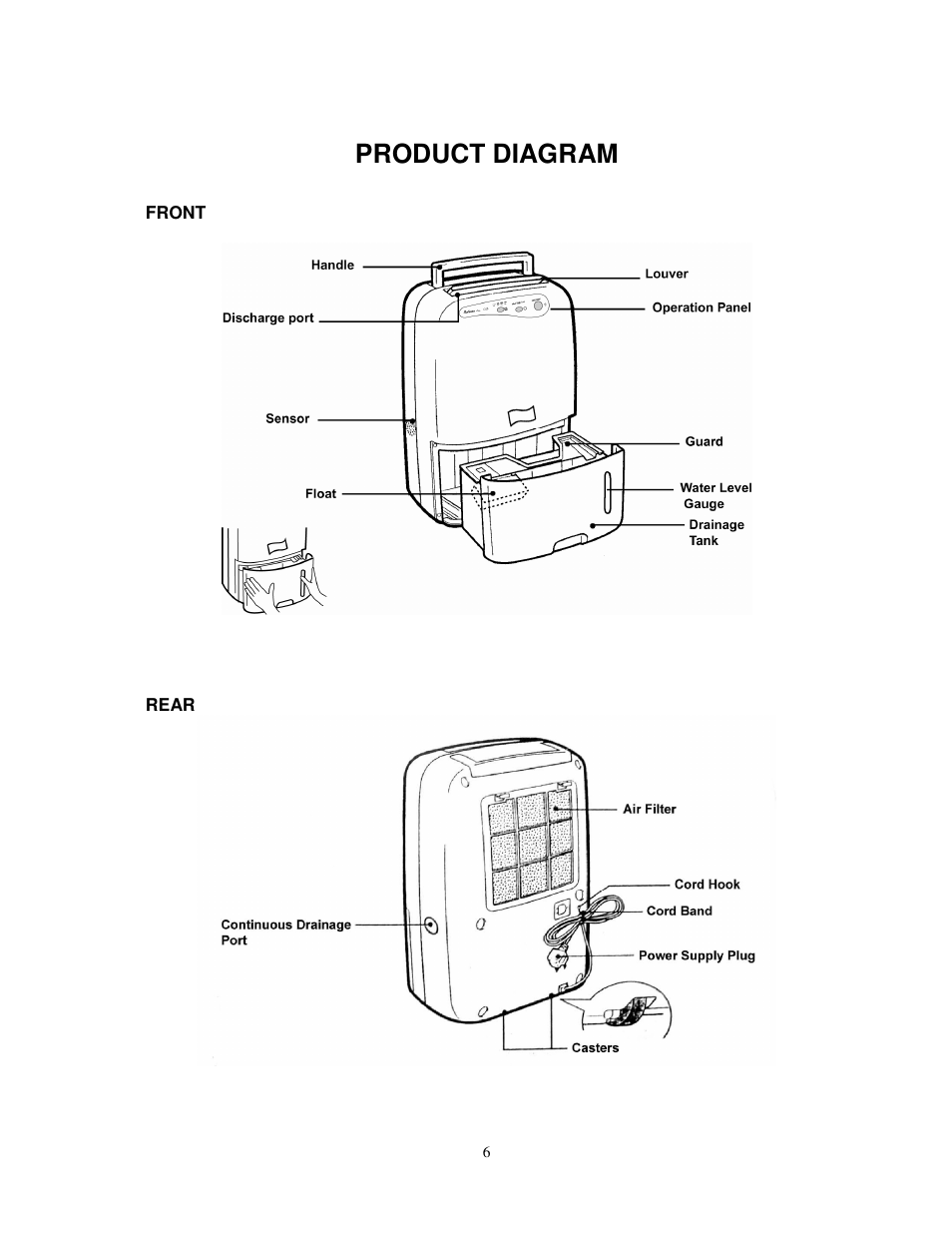 Product diagram | SoleusAir CFM-40E User Manual | Page 6 / 13