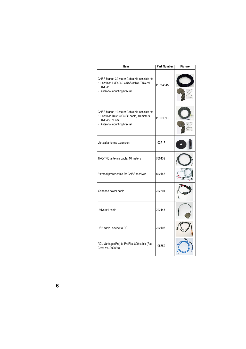 Spectra Precision ProFlex 800 CORS User Manual | Page 10 / 64