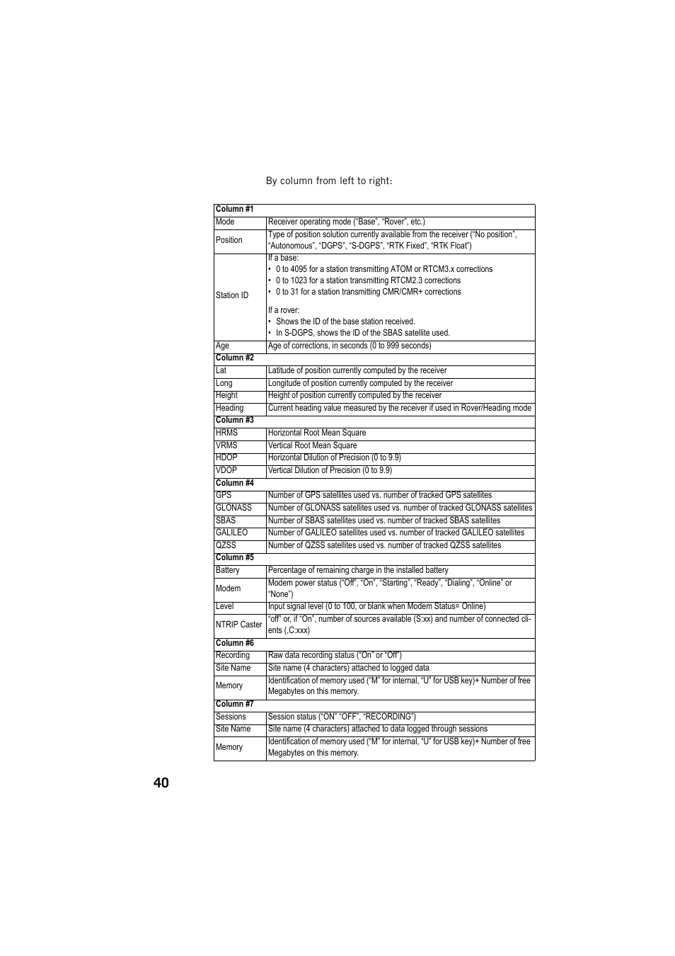 Spectra Precision ProFlex 800 CORS User Manual | Page 44 / 64