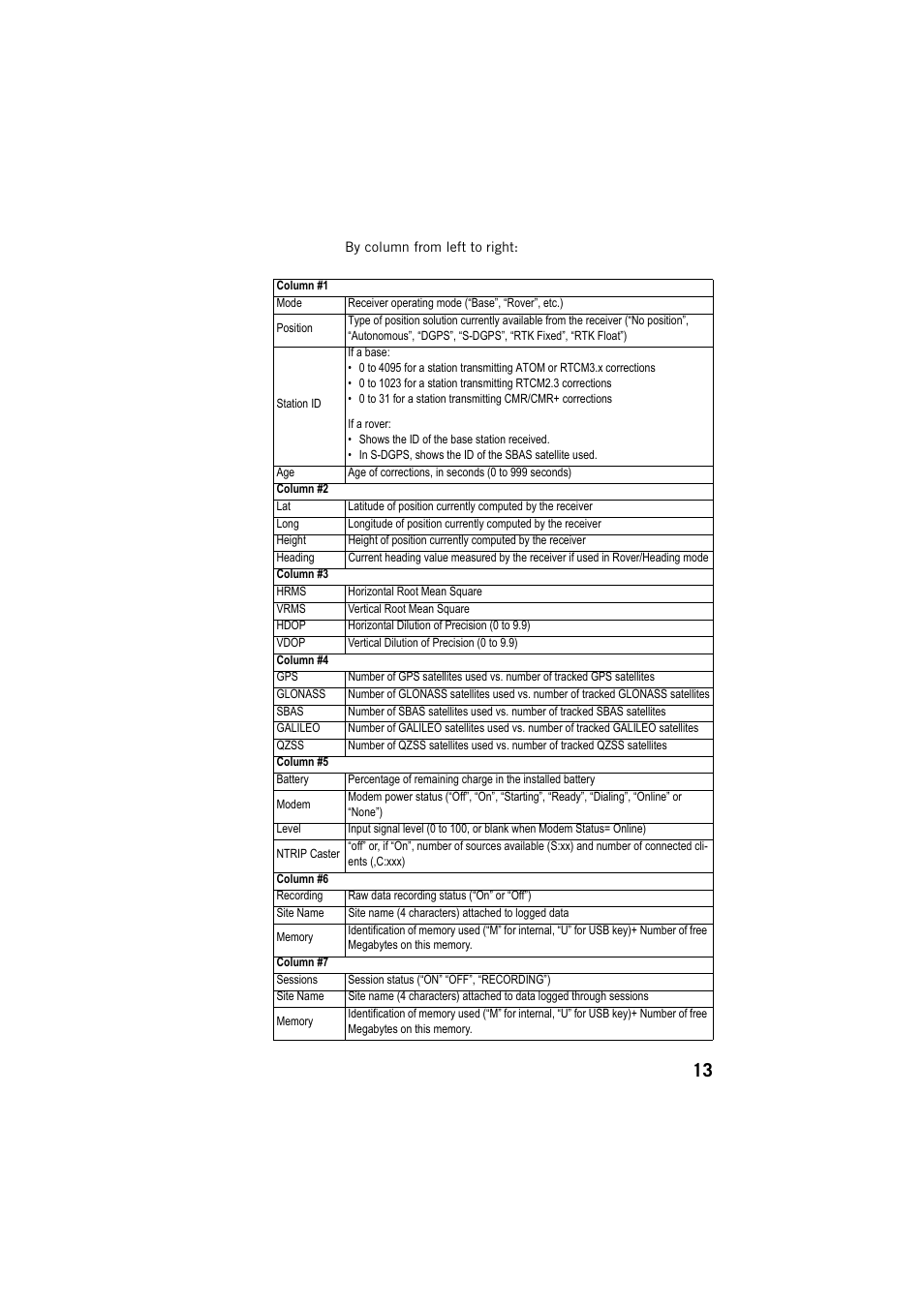 Spectra Precision ProFlex 800 Web Server User Manual | Page 17 / 64