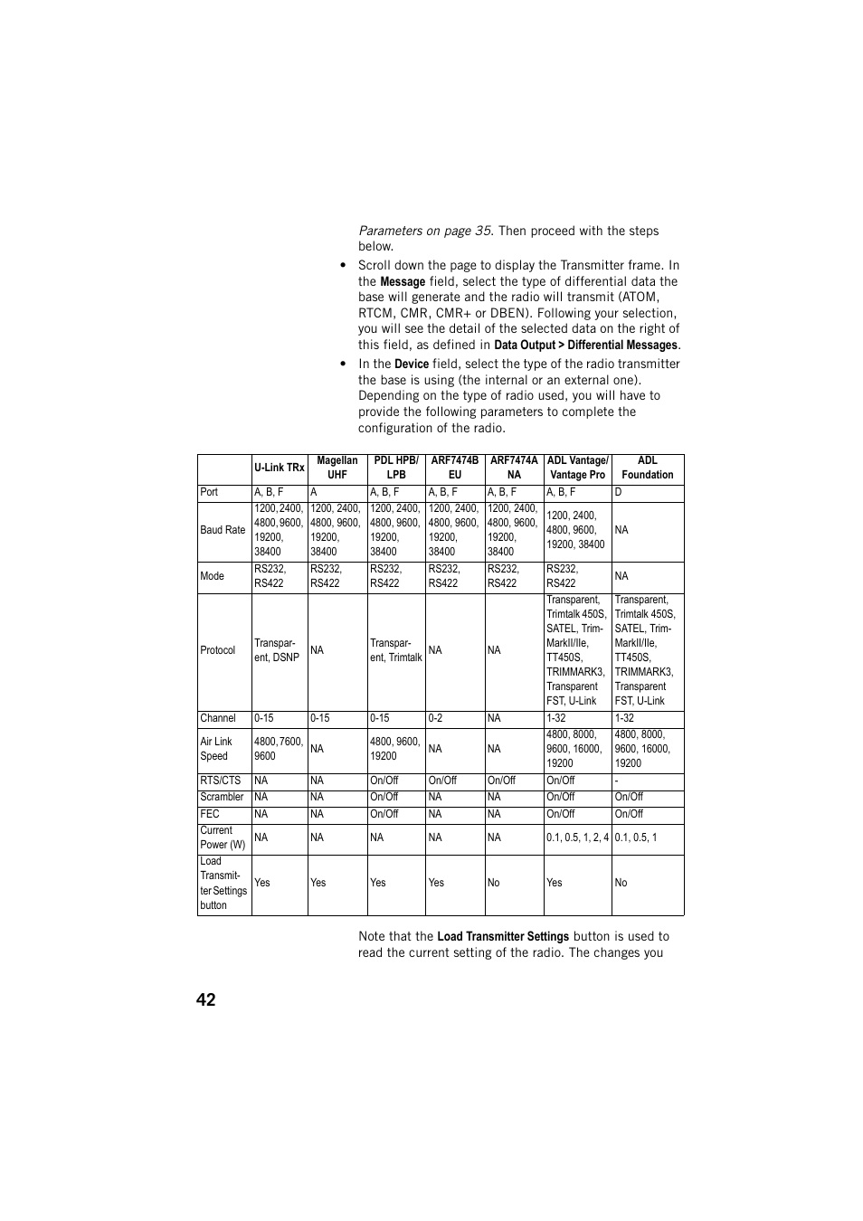 Spectra Precision ProFlex 800 Web Server User Manual | Page 46 / 64